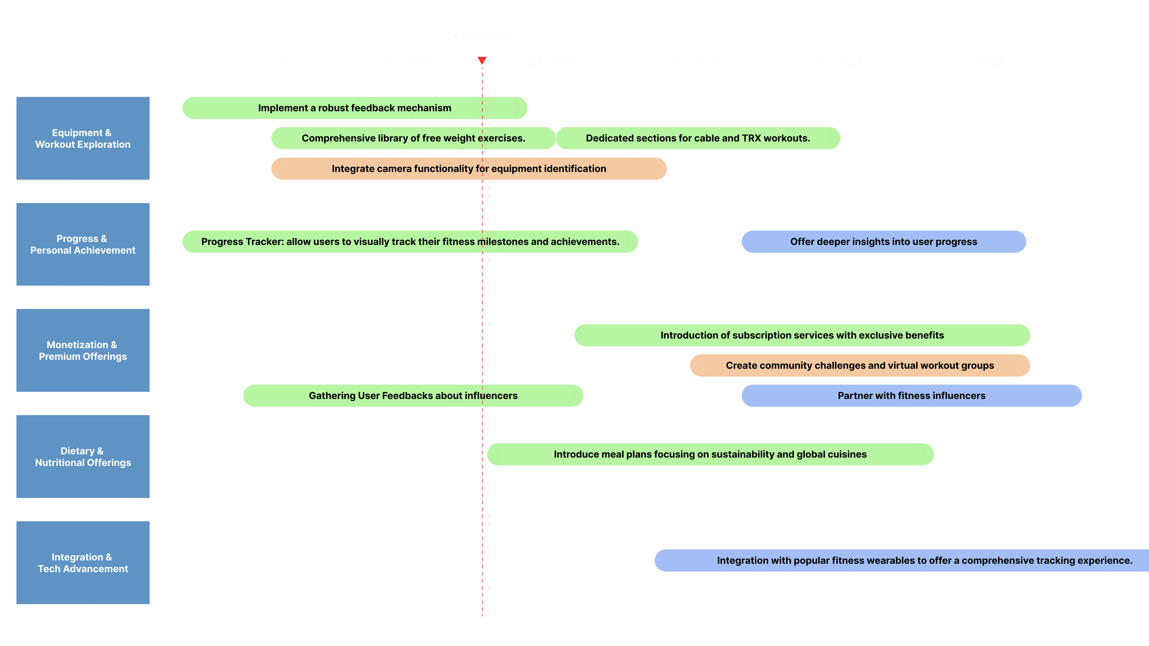 Picture of the GymTrackerAI screens